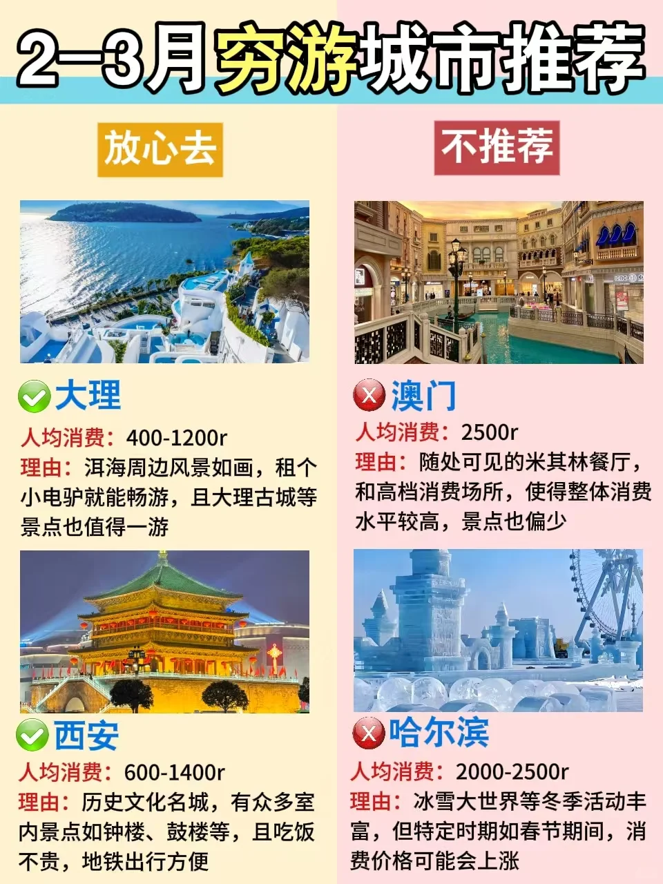 穷游党必看‼️适合2-3月旅游城市推荐♥️