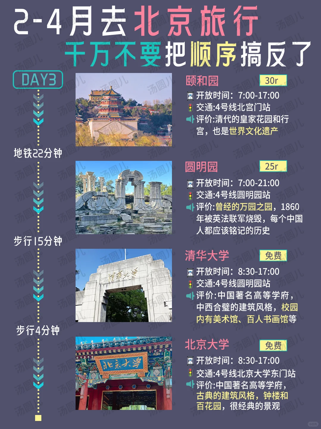 听劝🙋2-4月北京旅游姐妹！超详旅游攻略