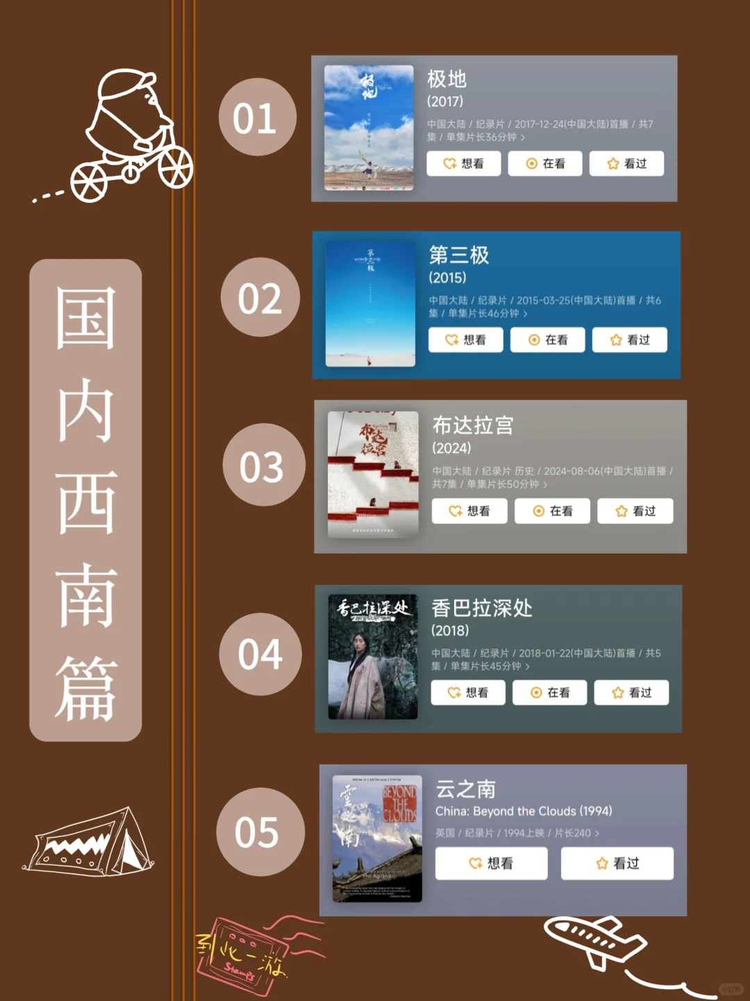 反向旅游不早起🔥就看这90部旅行纪录片❗