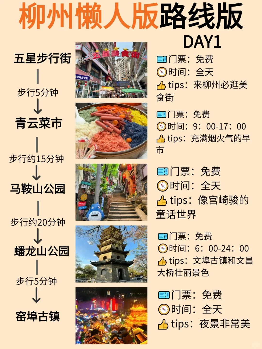 📍柳州三天两夜丨超全旅游攻略‼️