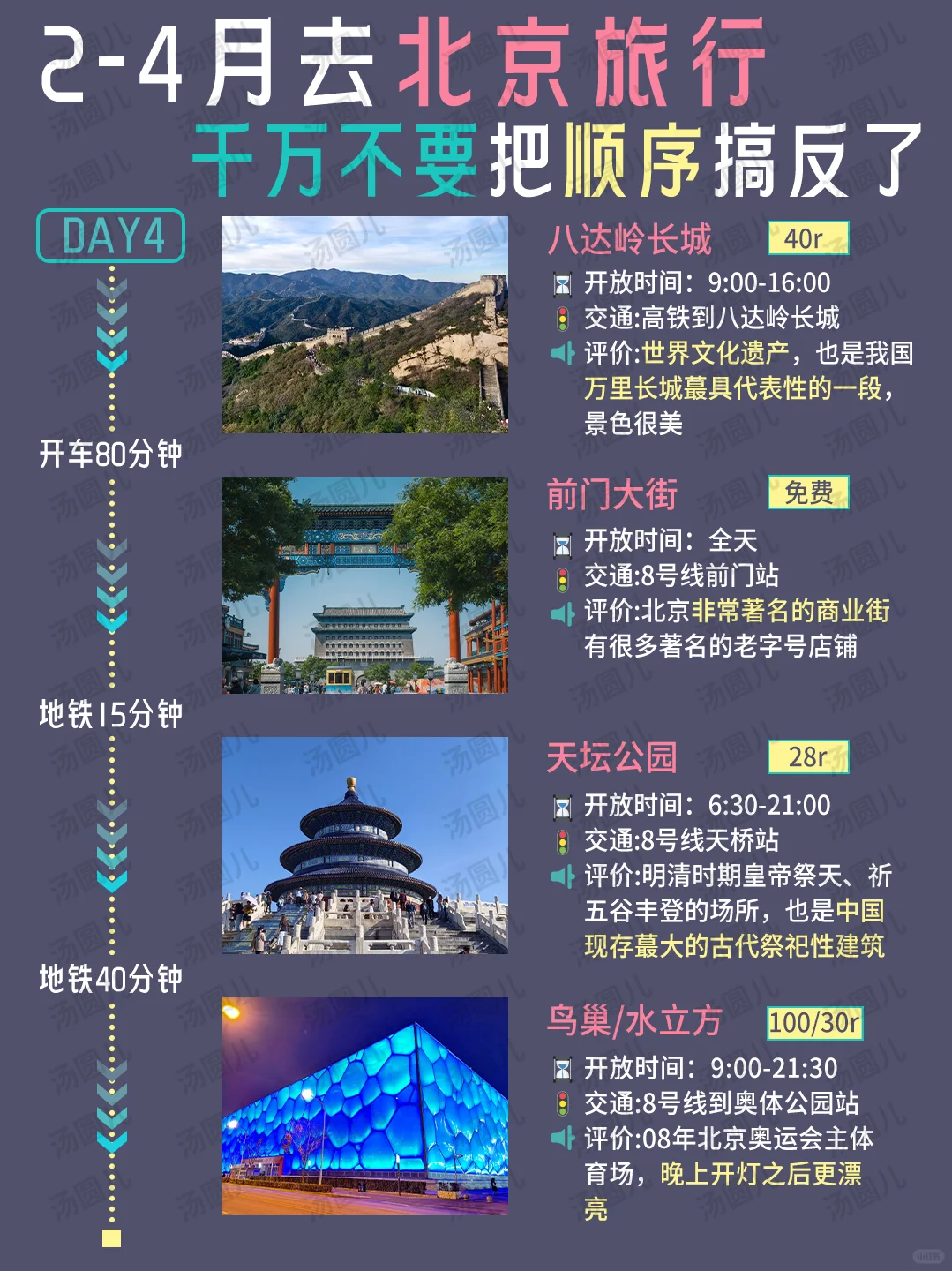 听劝🙋2-4月北京旅游姐妹！超详旅游攻略