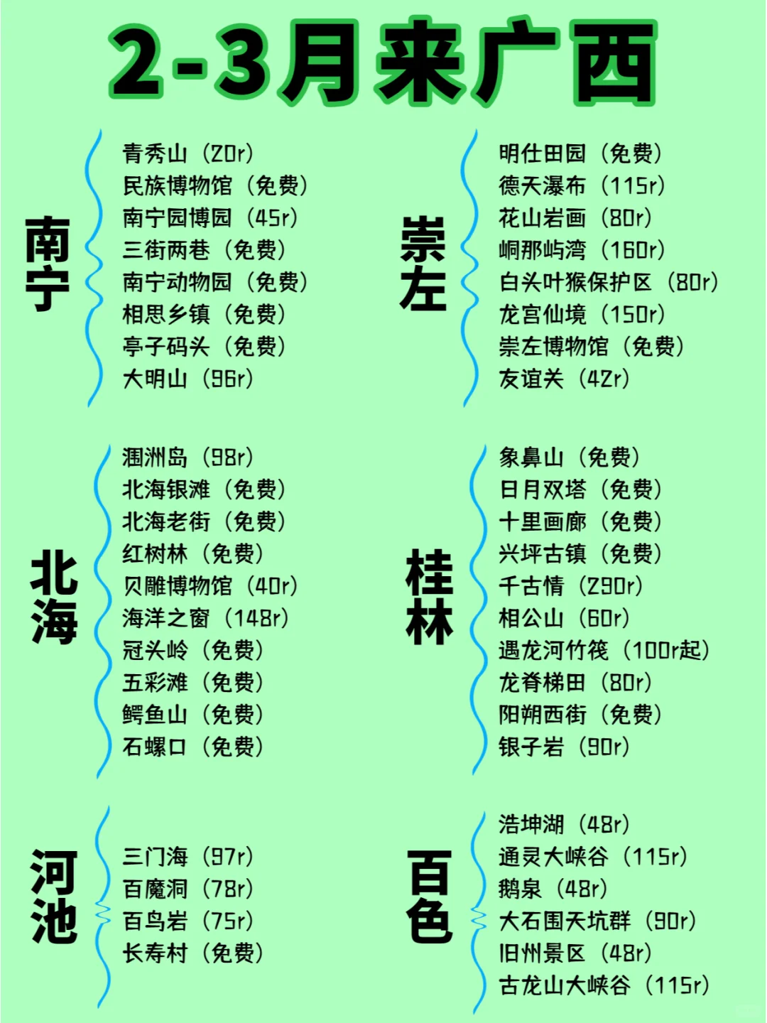 2-3月广西旅行，姐妹们速看！攻略超全！