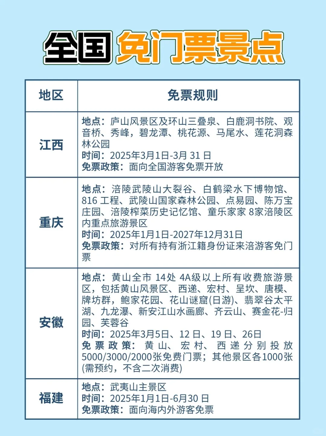 3月免门票景区已发布 来看有没有你在的省市