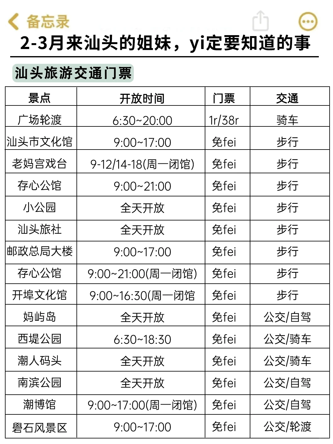 汕头已回🥺2-3月淡季去汕头需慎重考虑