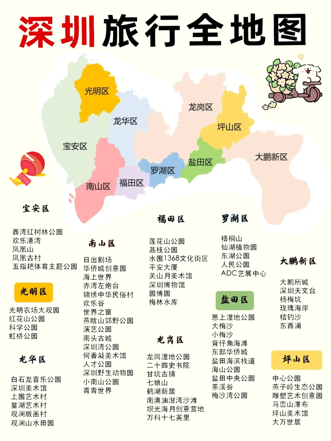 听劝👭2-4月来深圳的姐妹🐎码住(巨全！