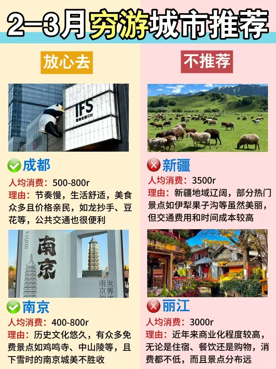 穷游党必看‼️适合2-3月旅游城市推荐♥️
