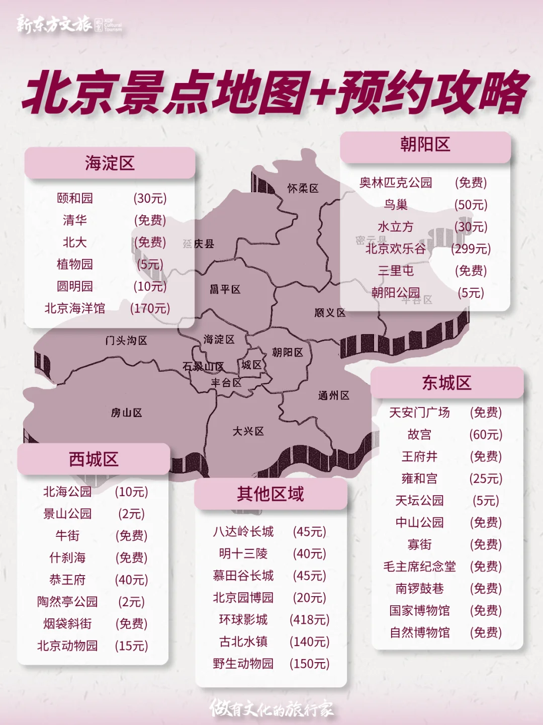 终于有人把北京景点预约方式说清楚了啊啊啊