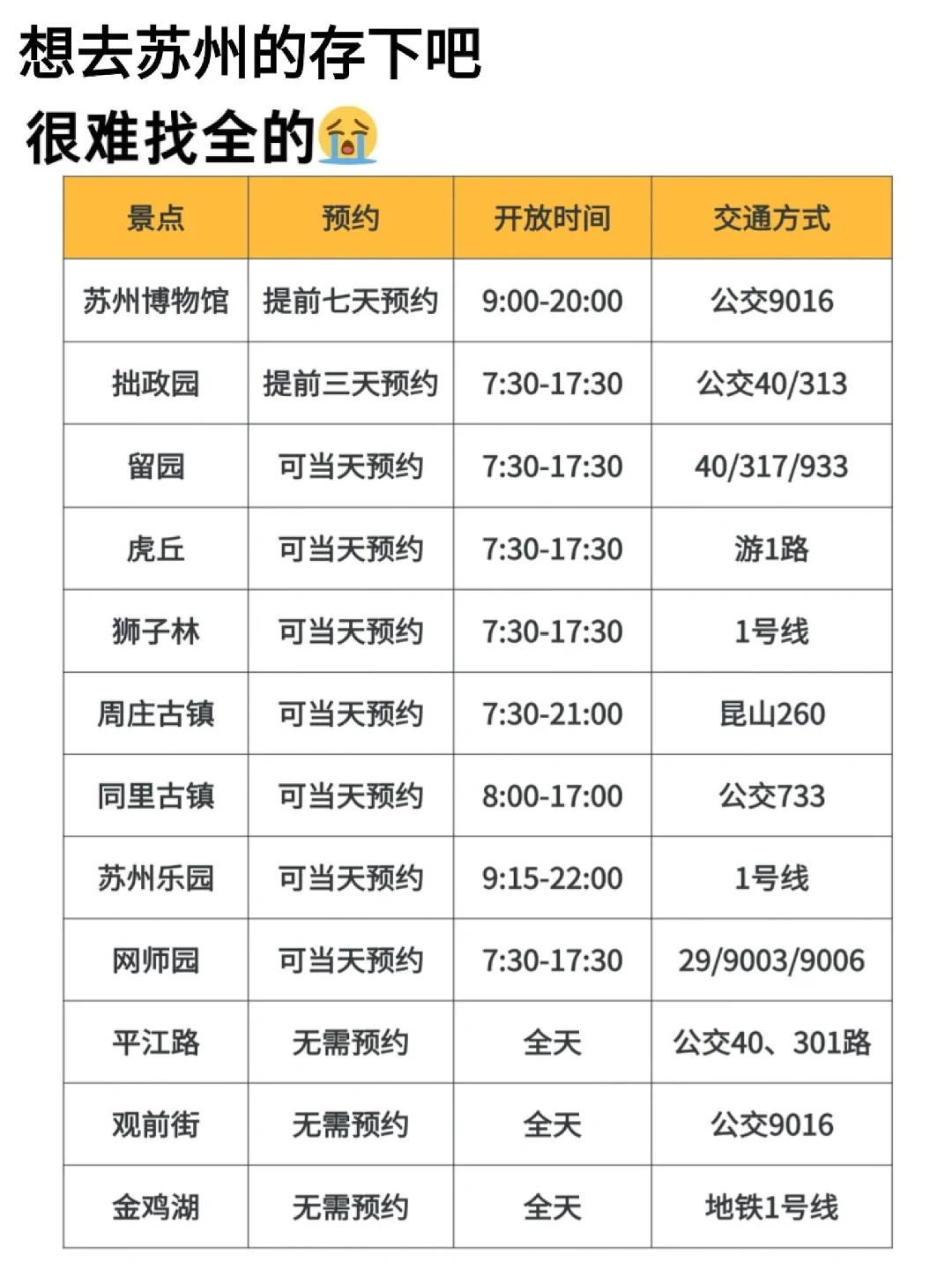 愿每个2-3🈷来苏州的宝子都能看到这篇