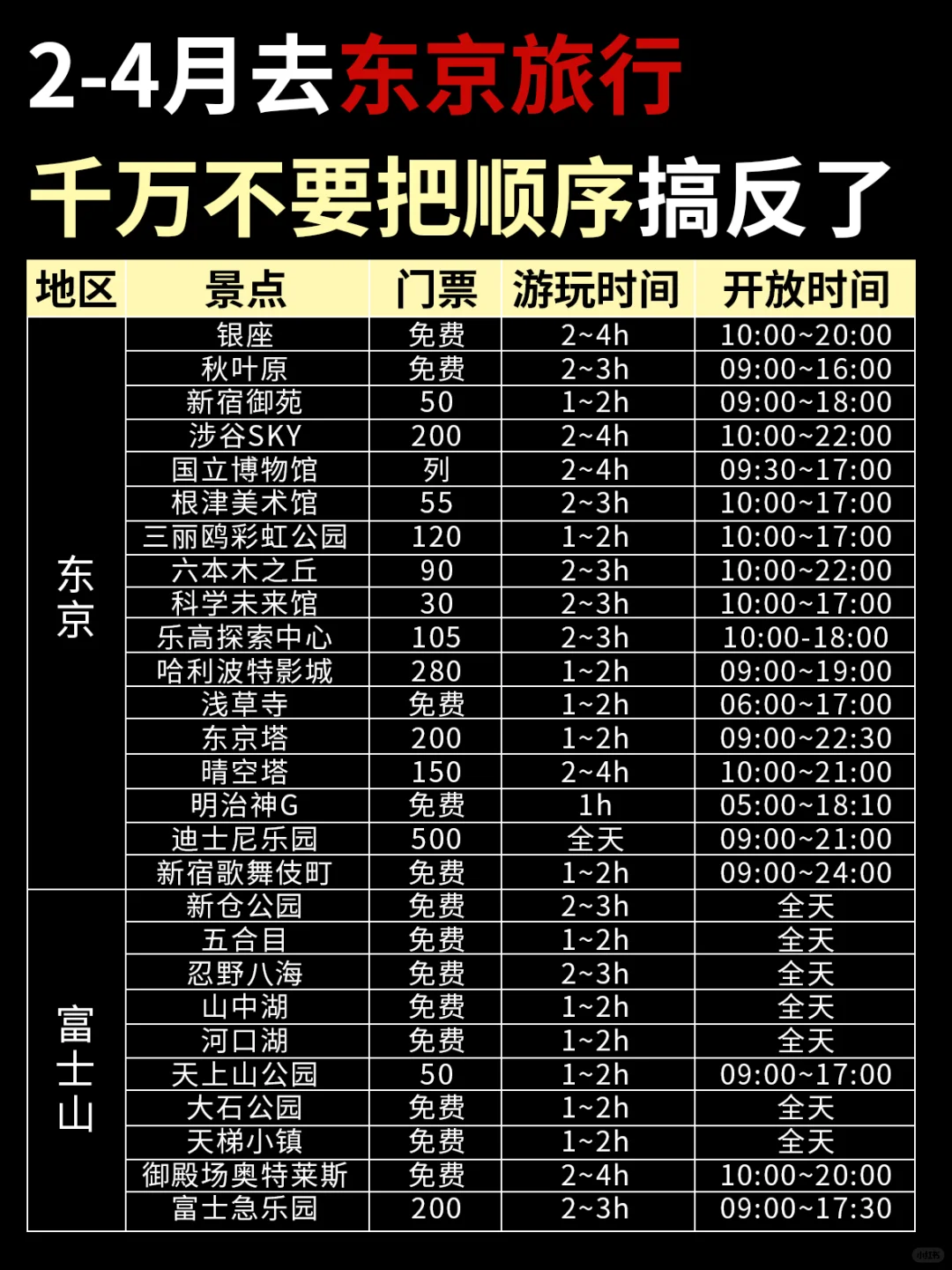 2-4🈷️来东京旅游🔥4️⃣天3️⃣晚行程攻略～