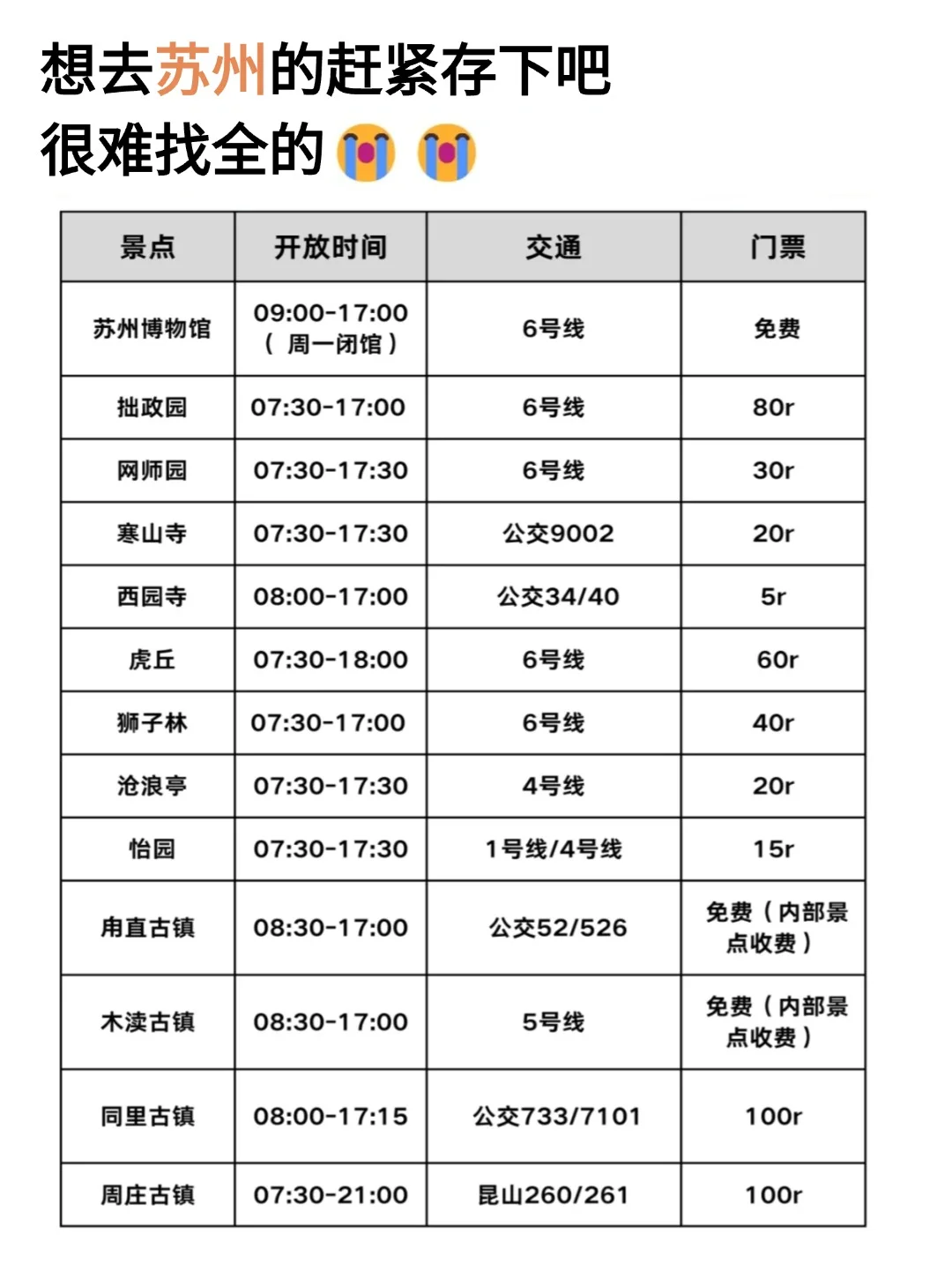 苏州会惩罚每一个不提前做攻略的人!!!