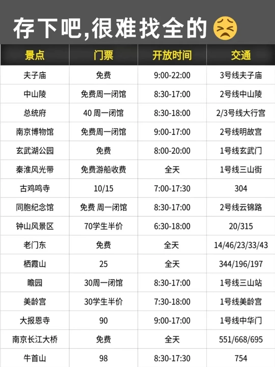 写给2-3🈷去南京的姐妹们，快进来听劝