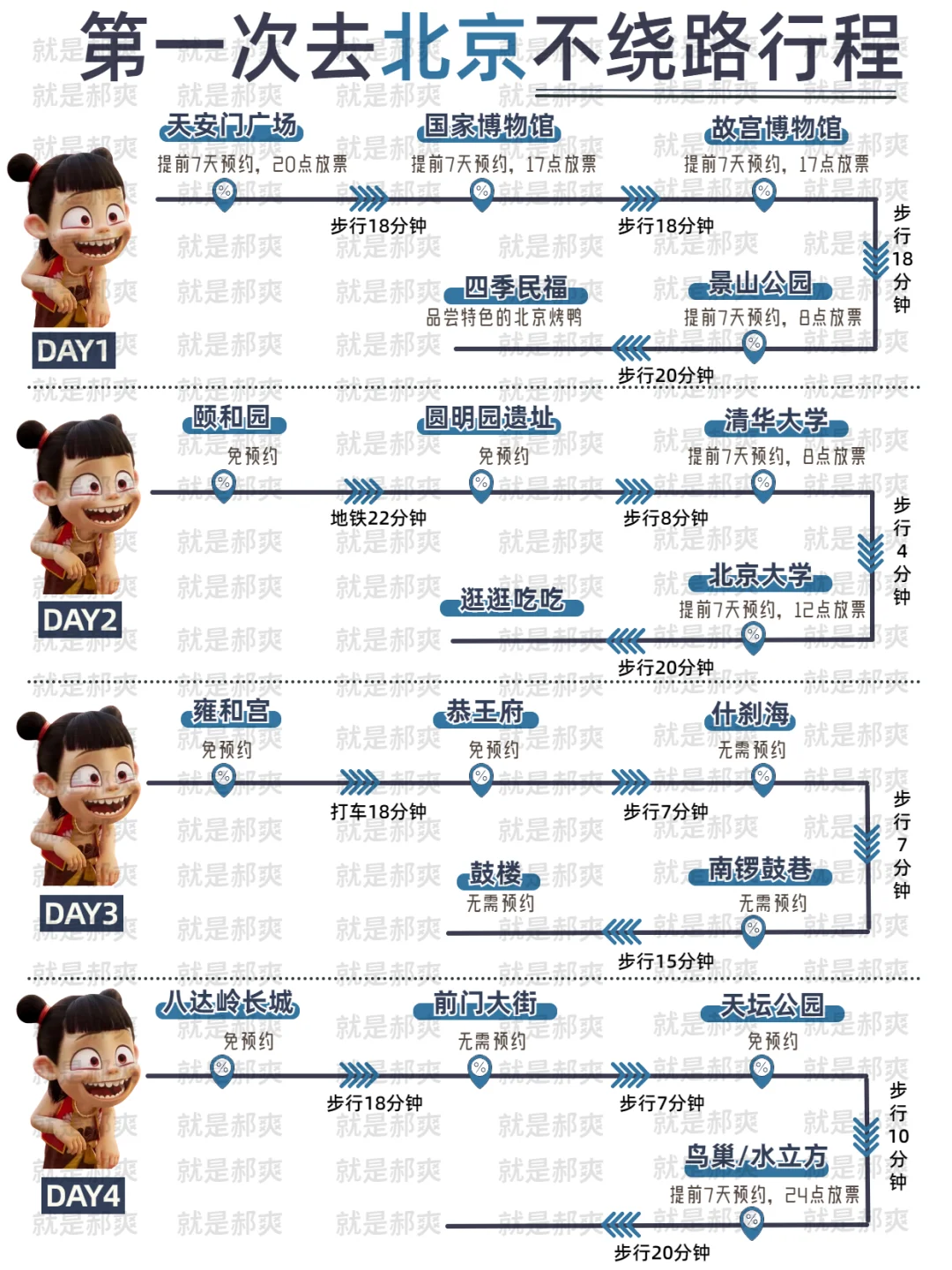 2025年淡季北京旅游攻略📍码住 | 听劝