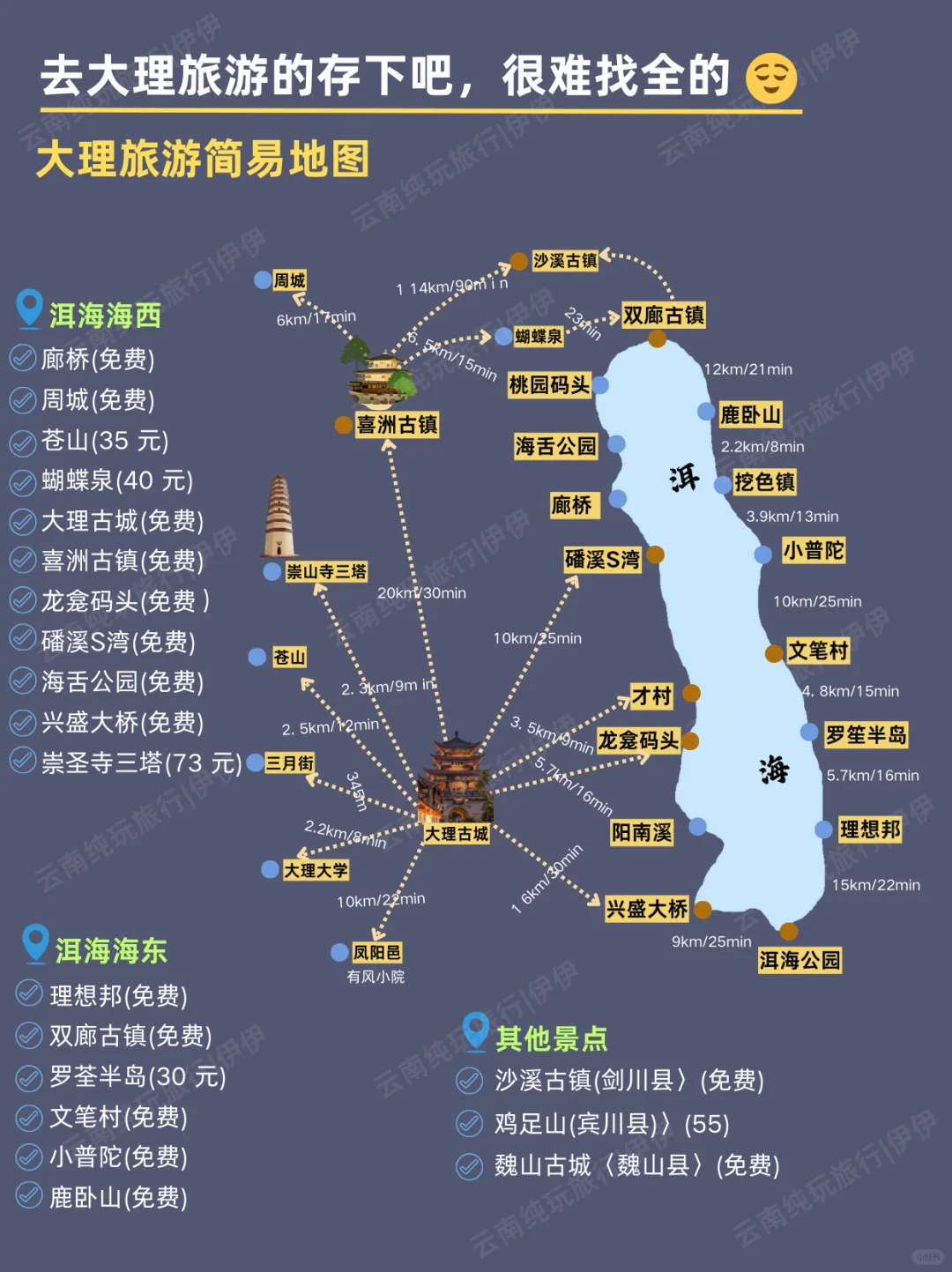 终于有人把大理旅游说清楚了【保姆级攻略】
