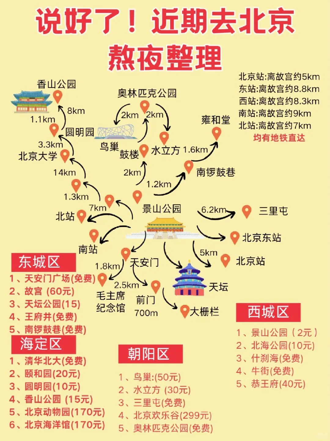 🎈北京旅游攻略 | 必去景点&美食住宿