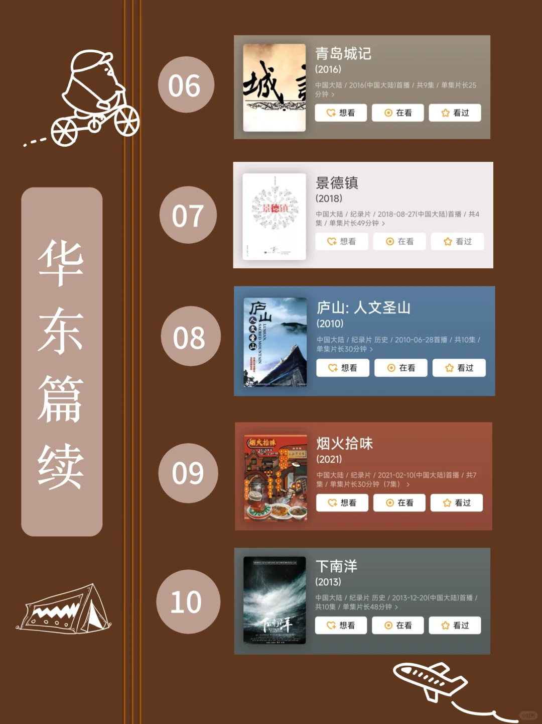 反向旅游不早起🔥就看这90部旅行纪录片❗