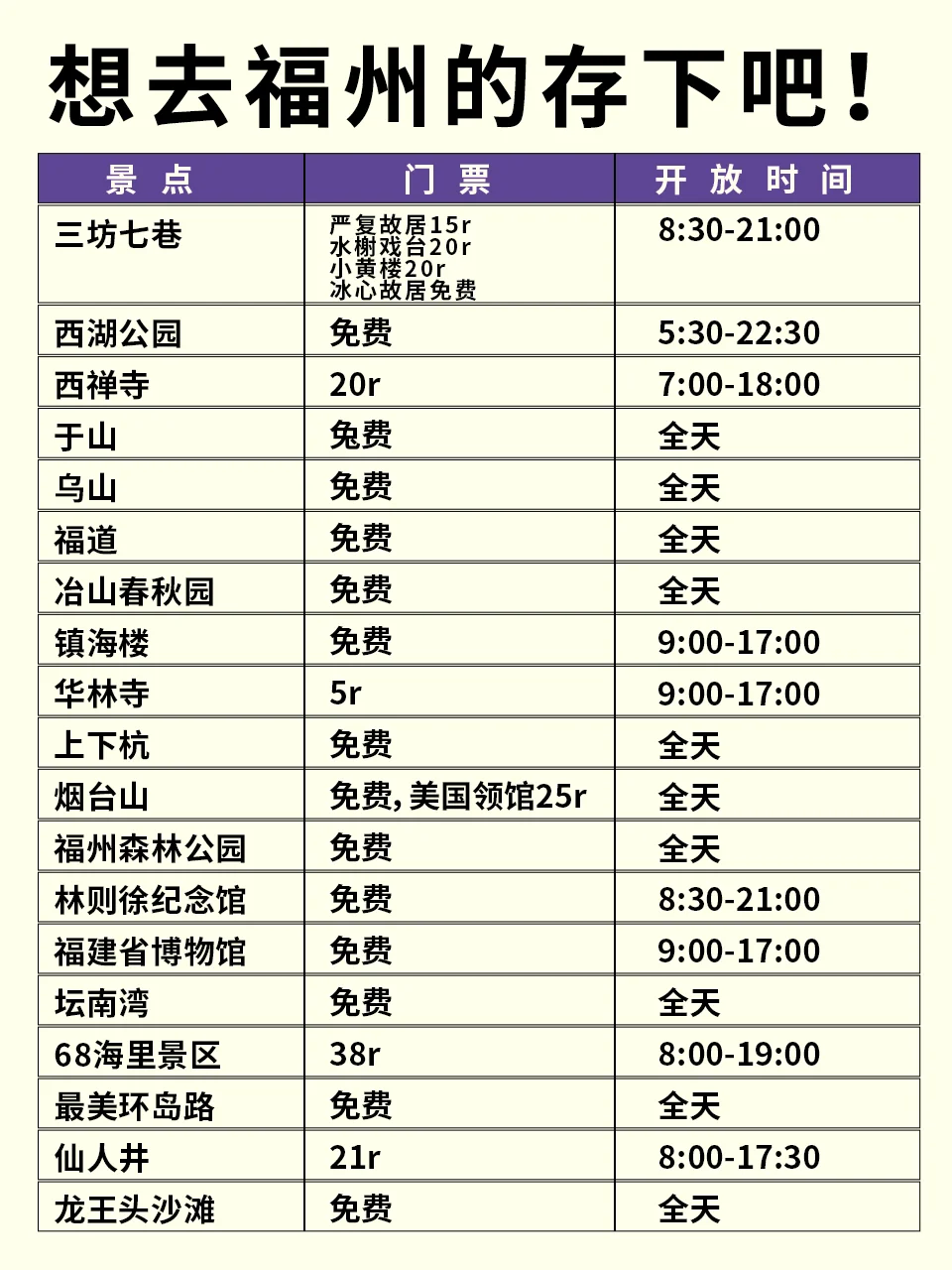 真心提醒寒假~2月去福州的姐妹👭，听劝