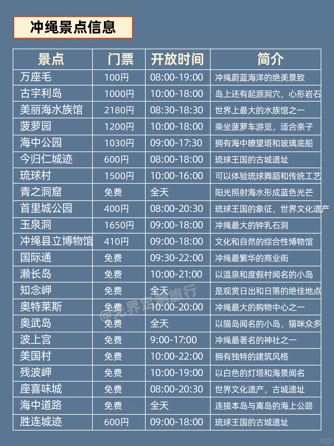 2-4月淡季去冲绳旅游！攻略行程已经做好！