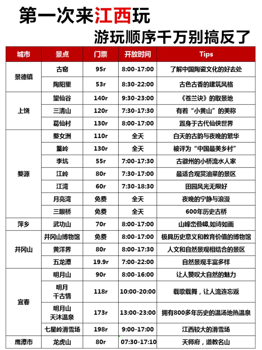 第一次来江西玩,顺序千万别搞反了❗️附攻略