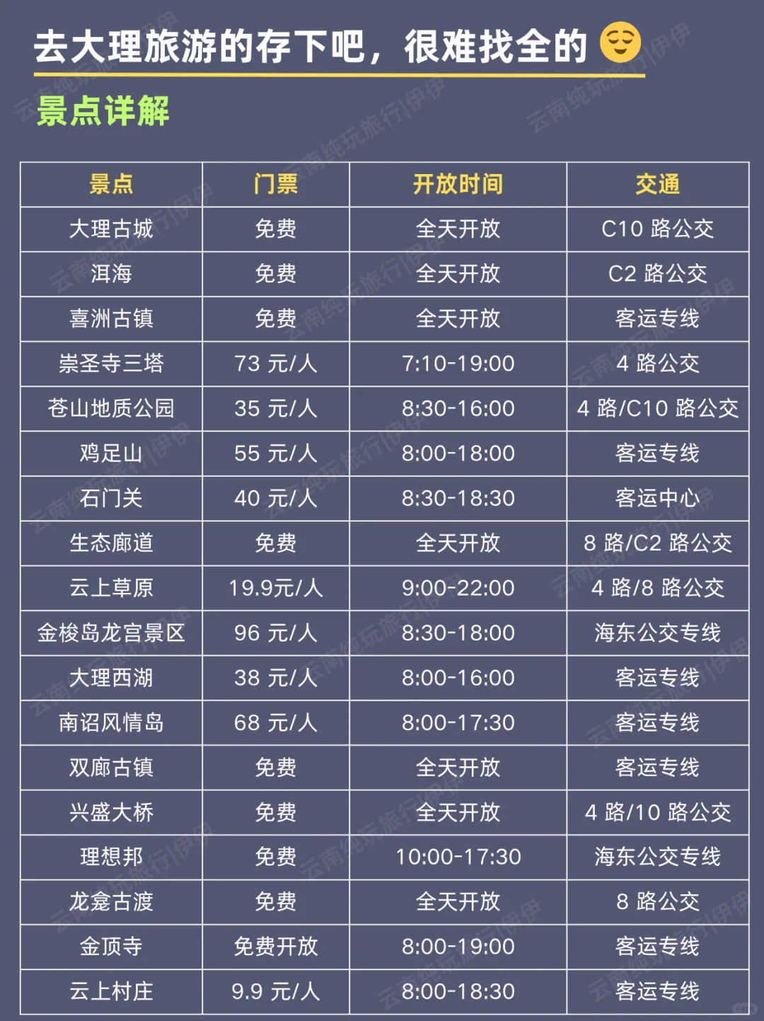 终于有人把大理旅游说清楚了【保姆级攻略】