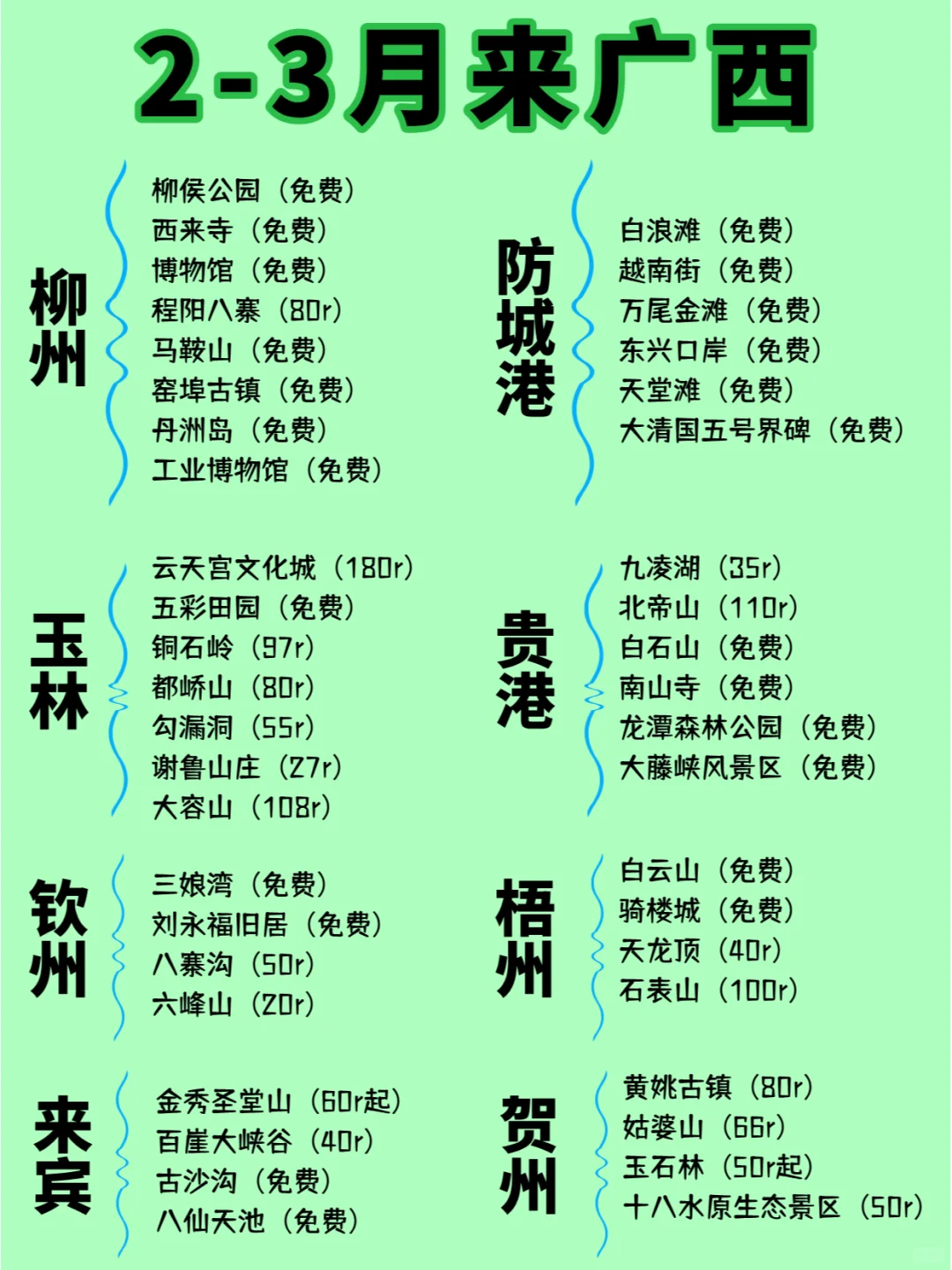 2-3月广西旅行，姐妹们速看！攻略超全！