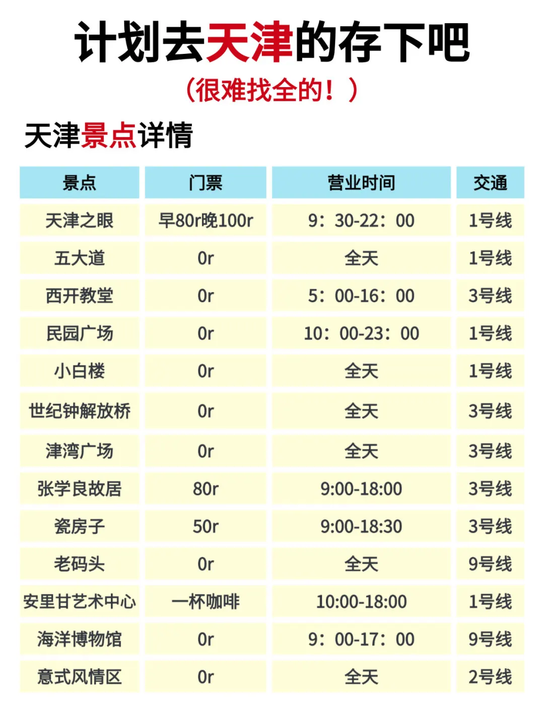 听劝👂2-3月来天津的姐妹请🐴住❗️
