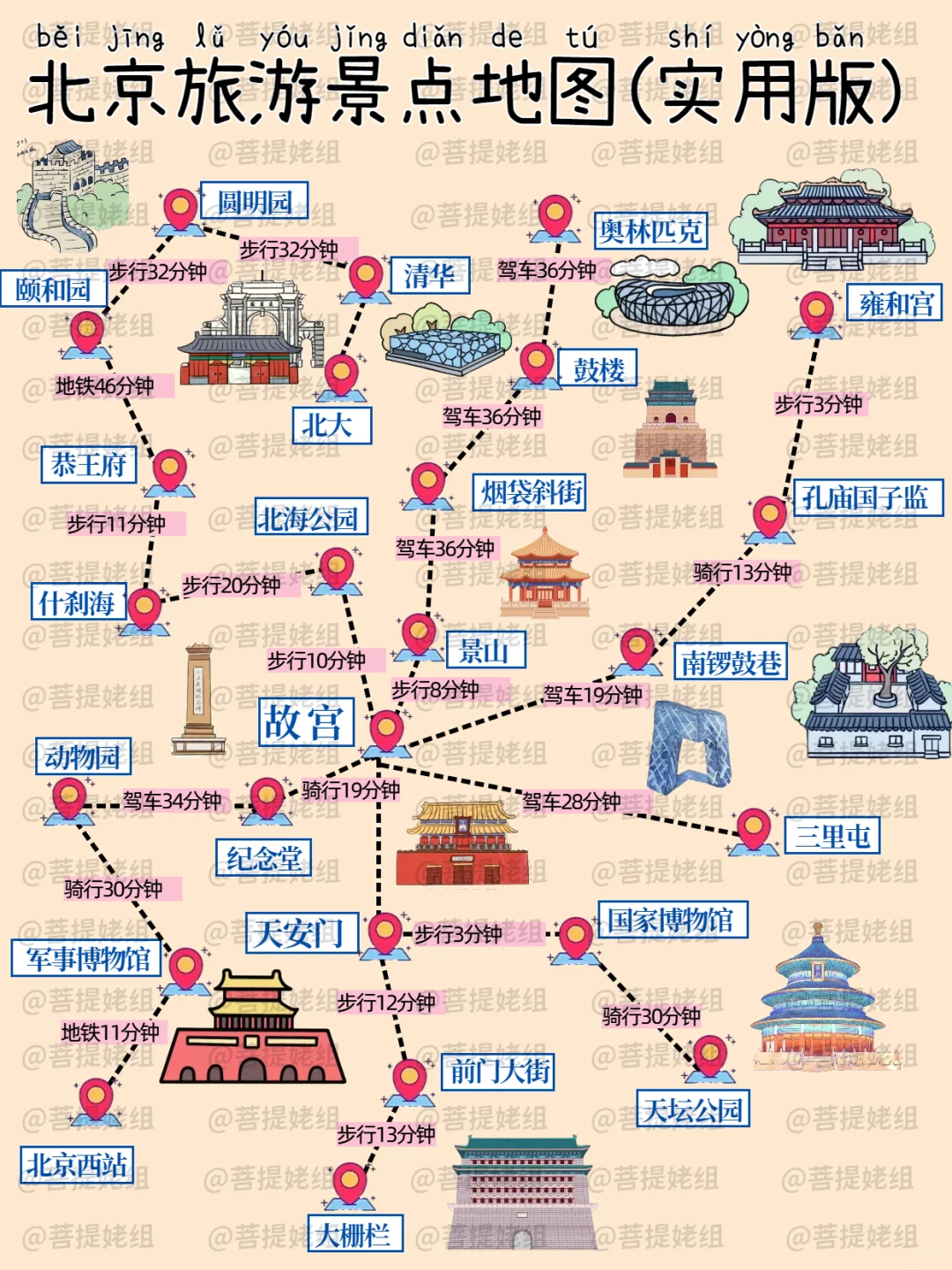 听劝💁🏻来北京旅游前不做攻略真不行！