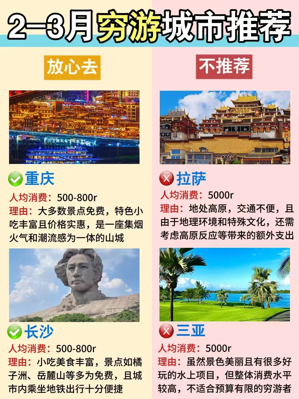 穷游党必看‼️适合2-3月旅游城市推荐♥️