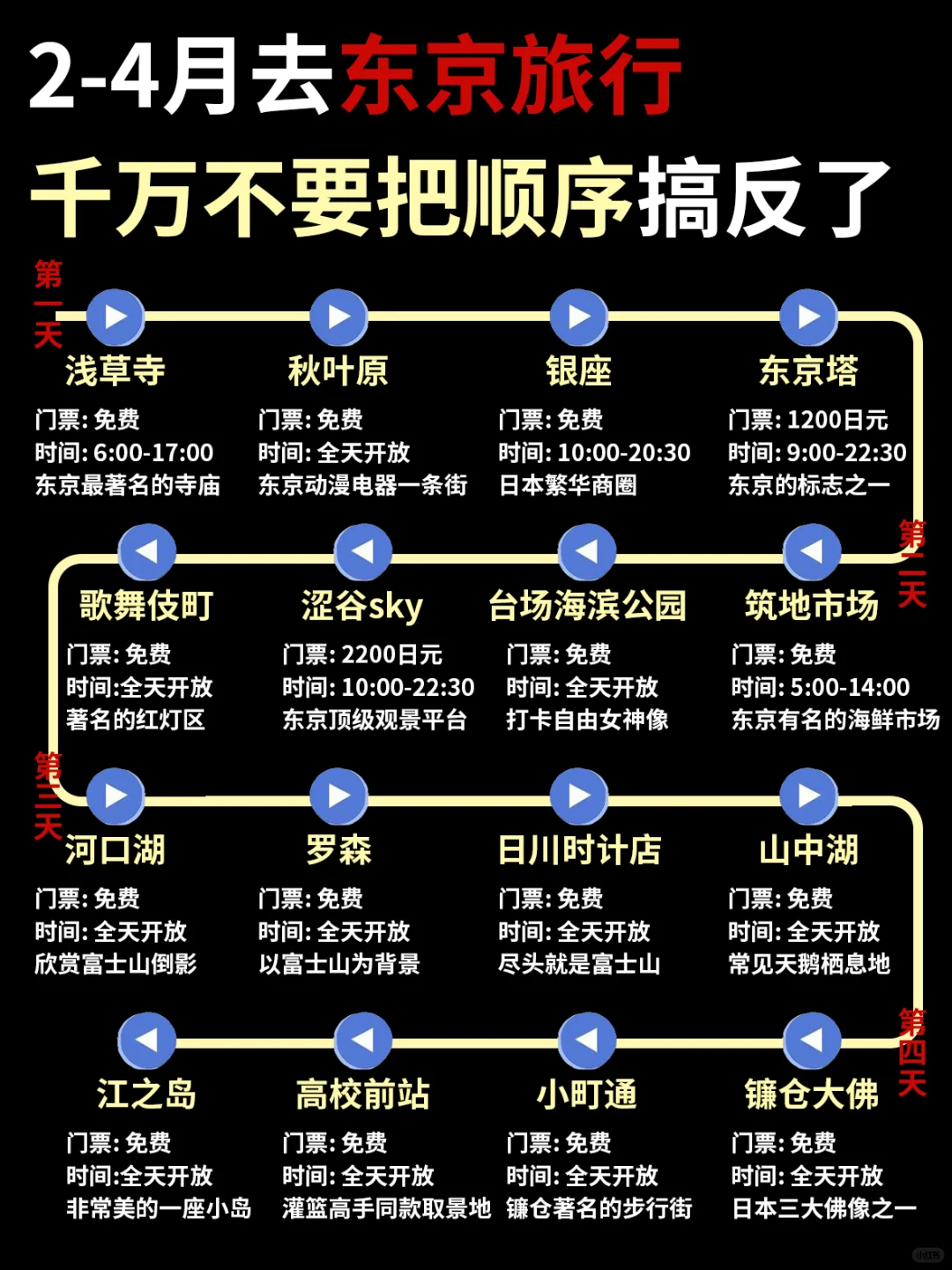 2-4🈷️来东京旅游🔥4️⃣天3️⃣晚行程攻略～