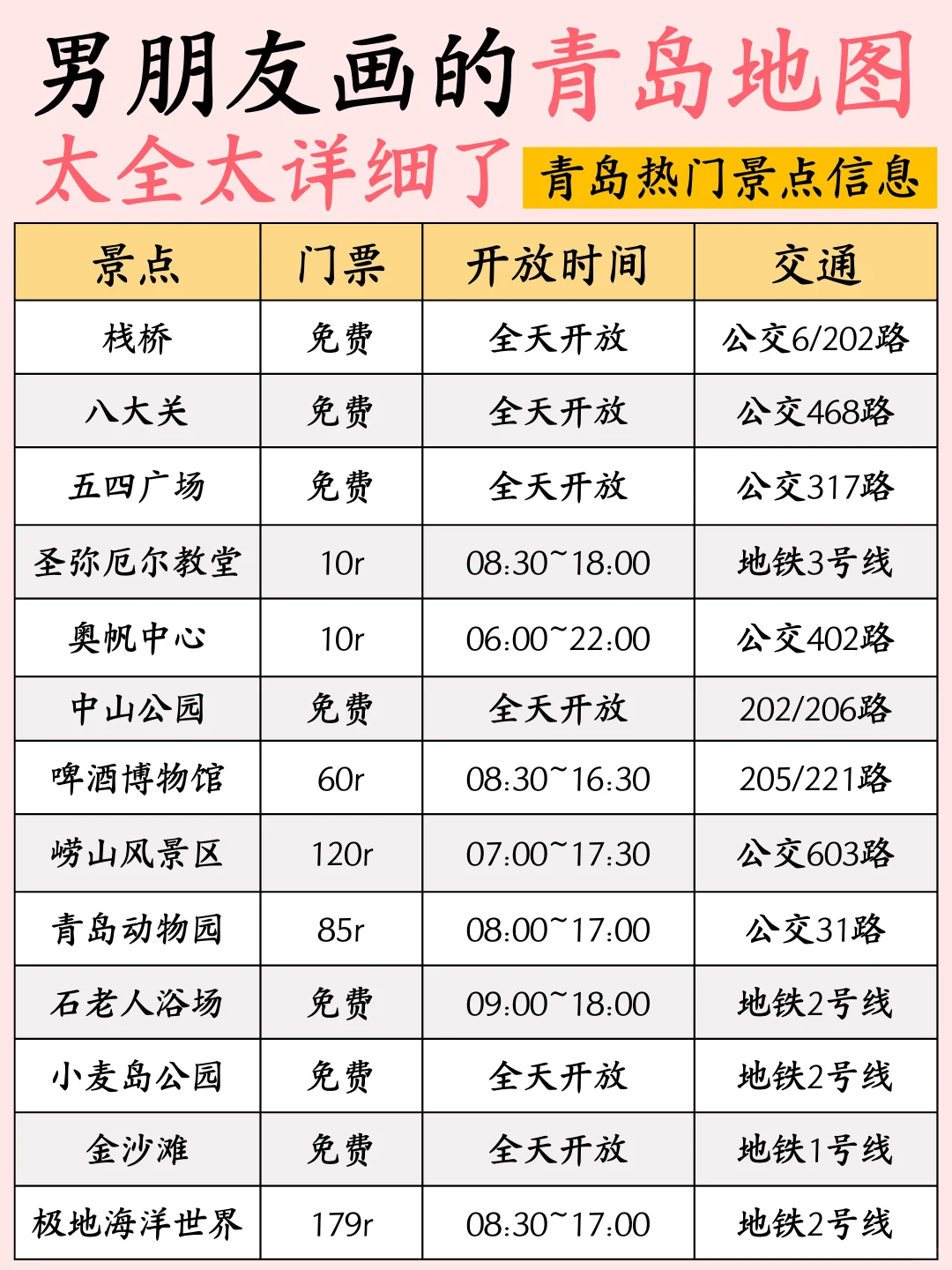 男朋友手绘青岛⛳三日游旅行地图攻略