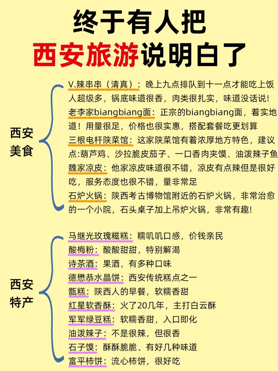 谁懂啊😭终于有人把西安旅游说明白了❗