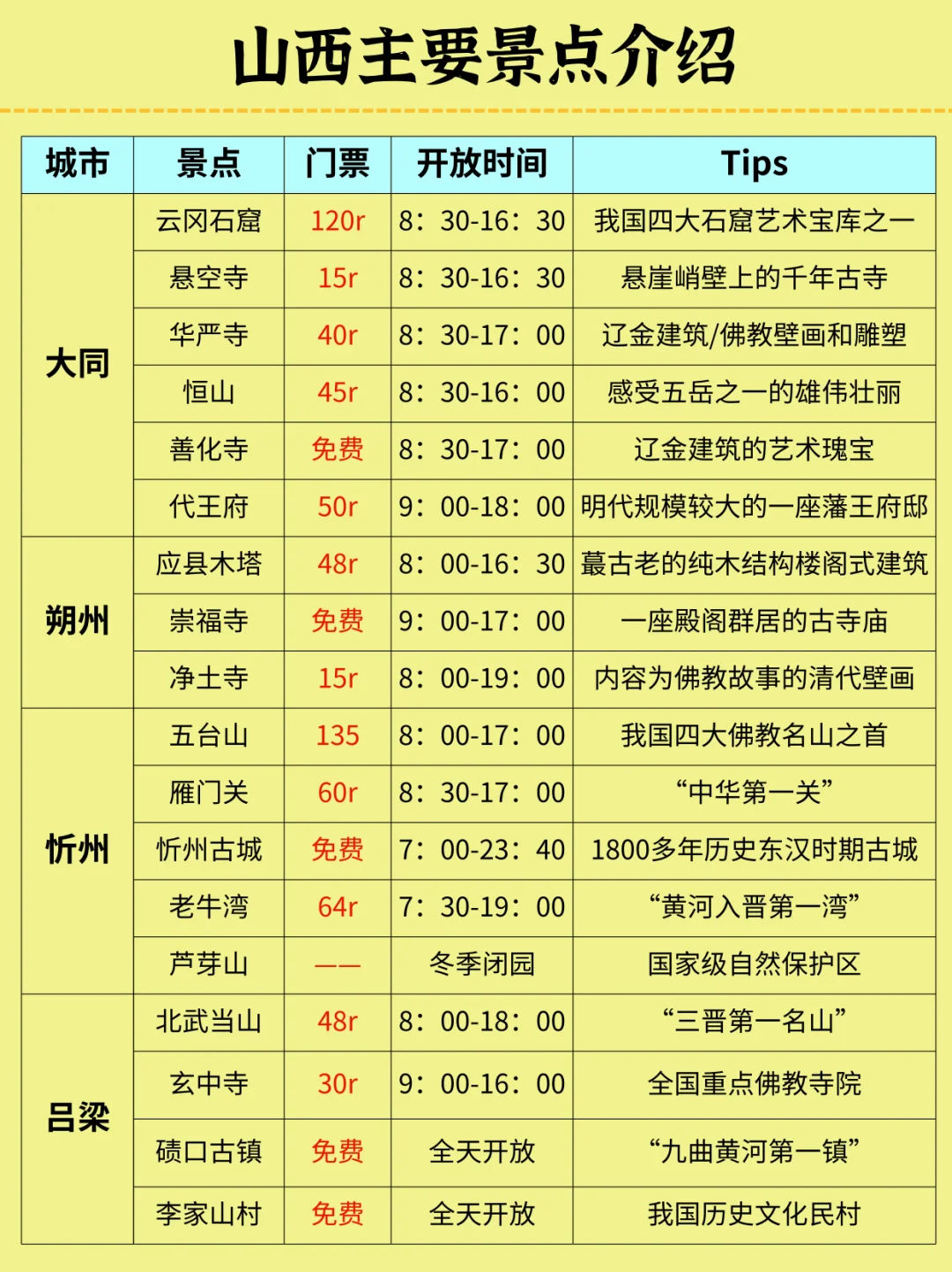 山西旅游秒懂攻略，送给第一次去的宝子们！