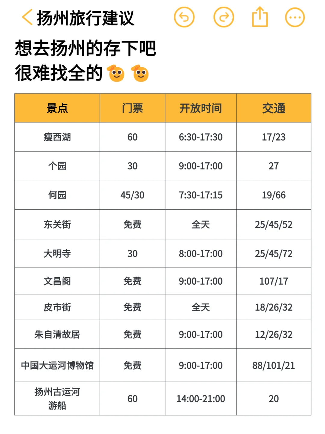 听劝👂2-3月来扬州的姐妹请🐴住
