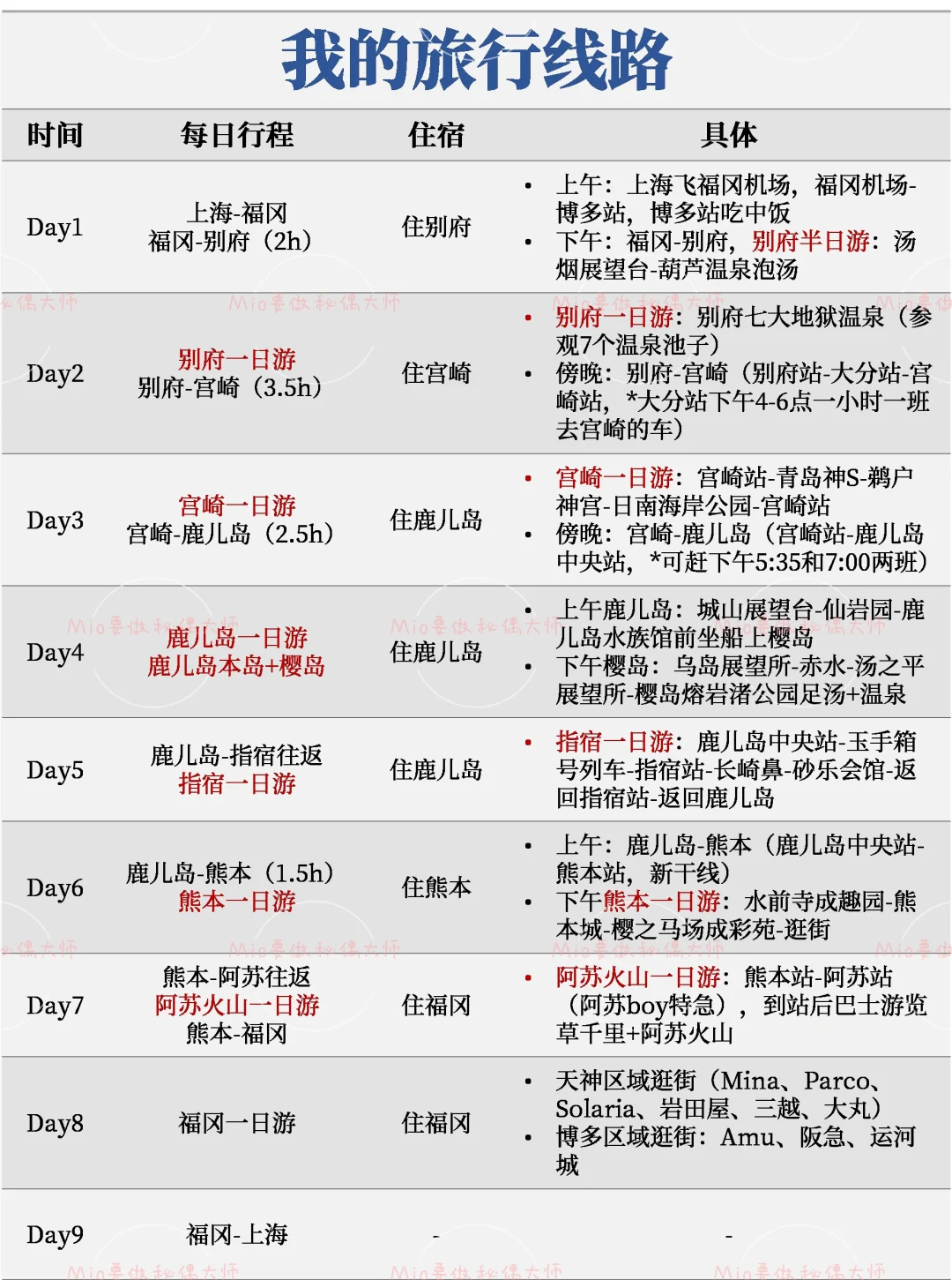 日本九州|9天九州自由行攻略🌊一个圈玩遍😃