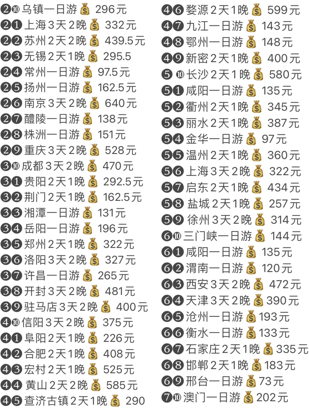 旅行一年多，收获了4.9w....