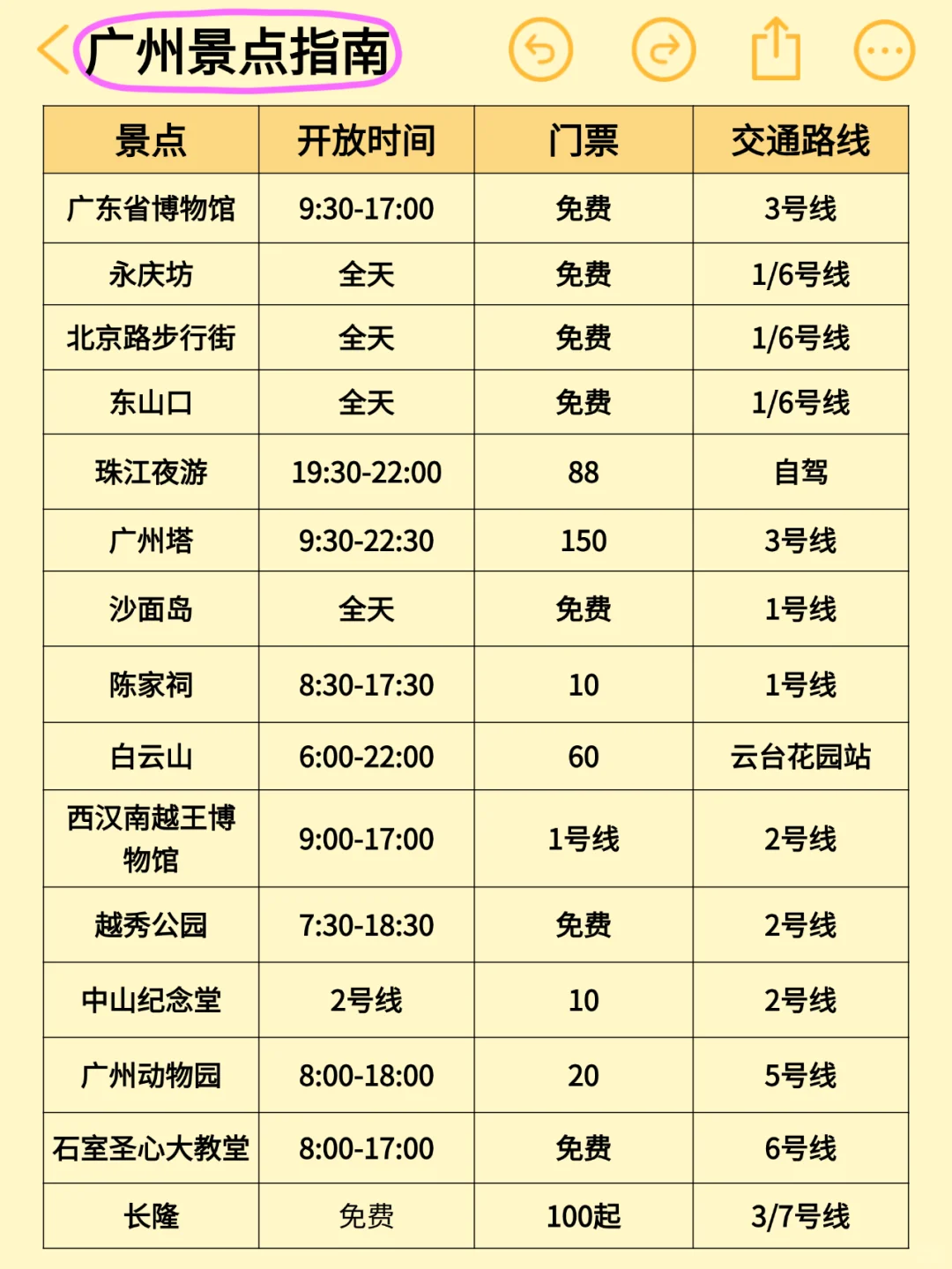 真心提醒寒假1-3月去广州的姐妹👭，听劝