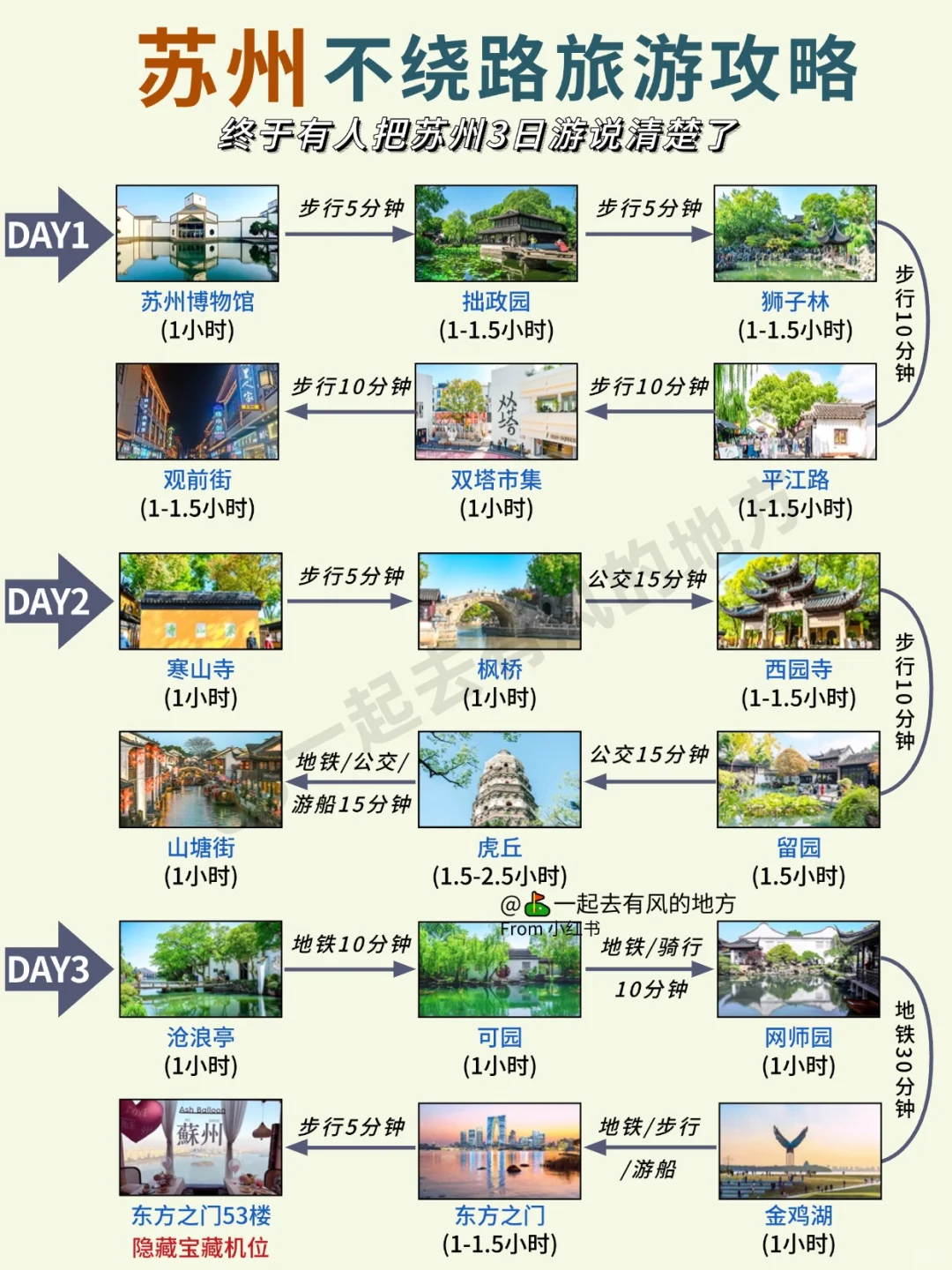 马上去苏州|千万要看❗不踩雷❌不绕路指南