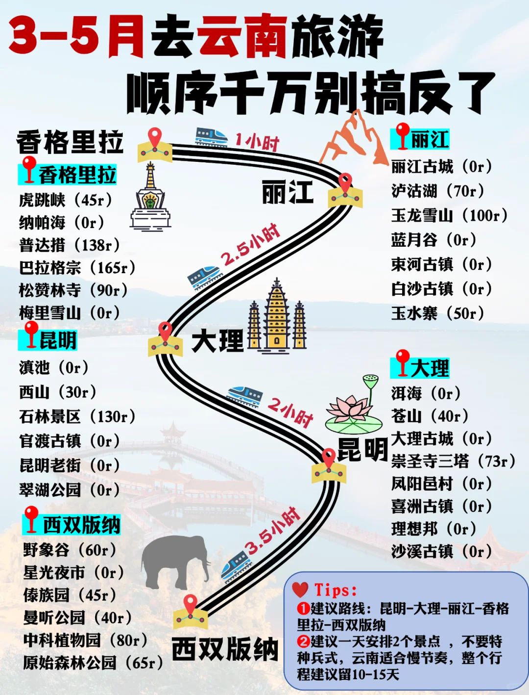 3-5月淡季云南旅游！顺序千万别搞反了🙏
