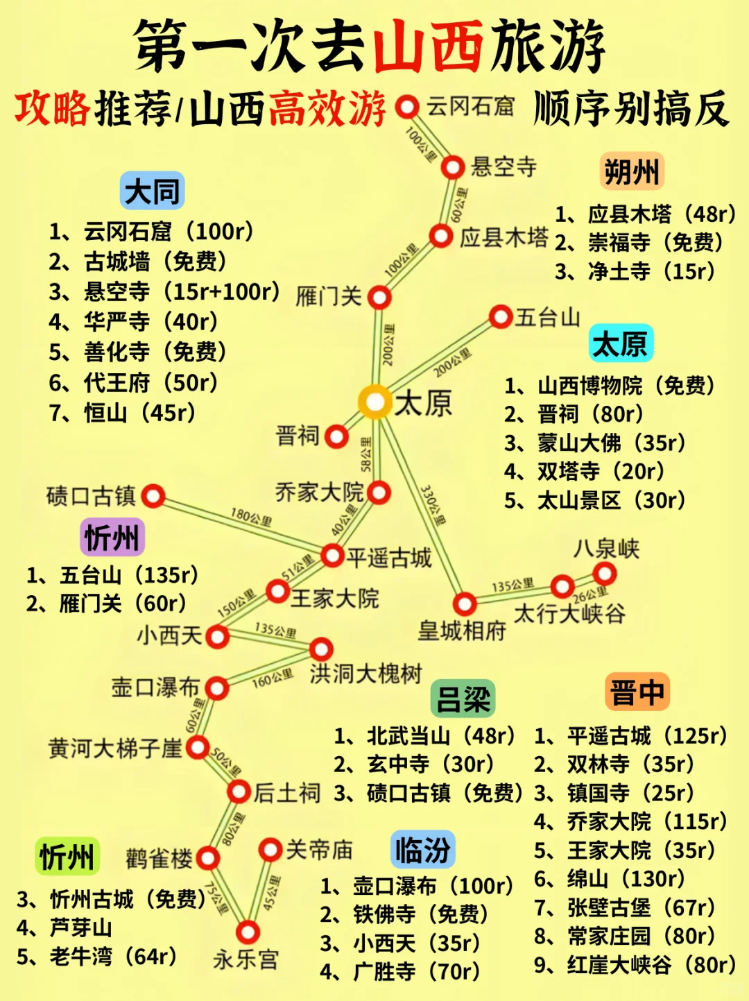 山西旅游秒懂攻略，送给第一次去的宝子们！
