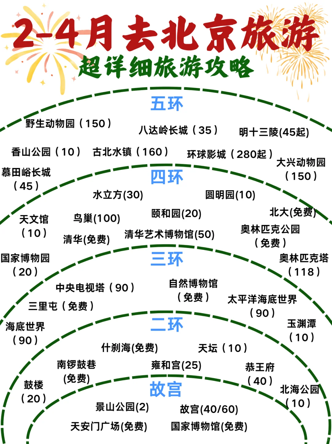 2-4月去北京旅游，赶紧存下这份超详细攻略吧