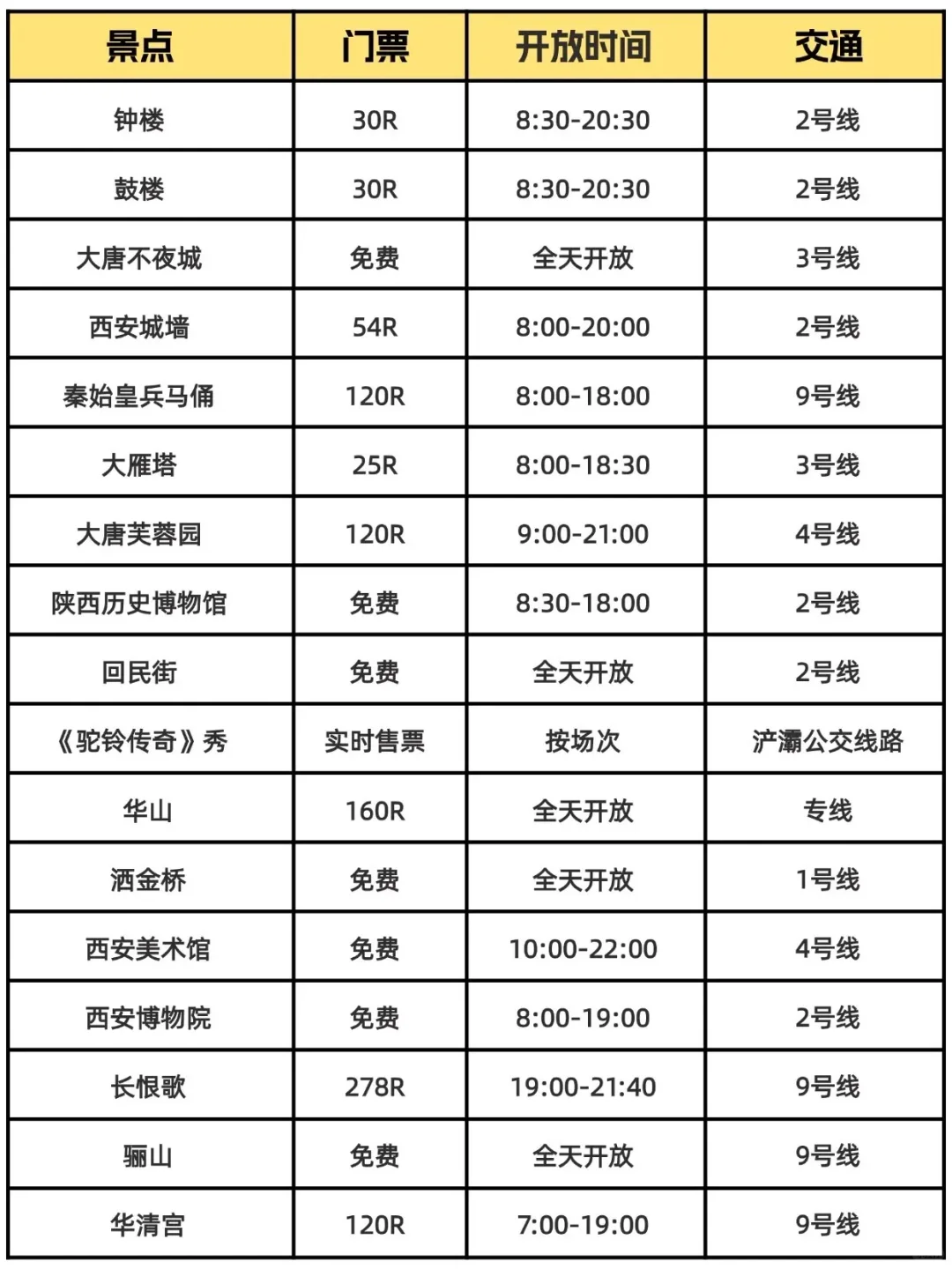 土著熬夜整理的西安3天旅游攻略😭抓紧抄