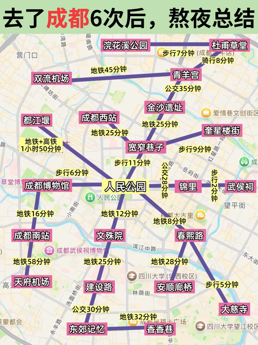 去了6次的成都旅游攻略，姐妹们直接抄作业