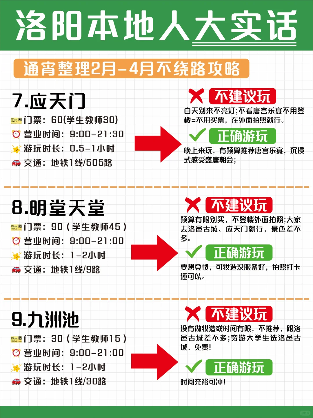 熬夜整理洛阳景点攻略，快点码住不迷路✅