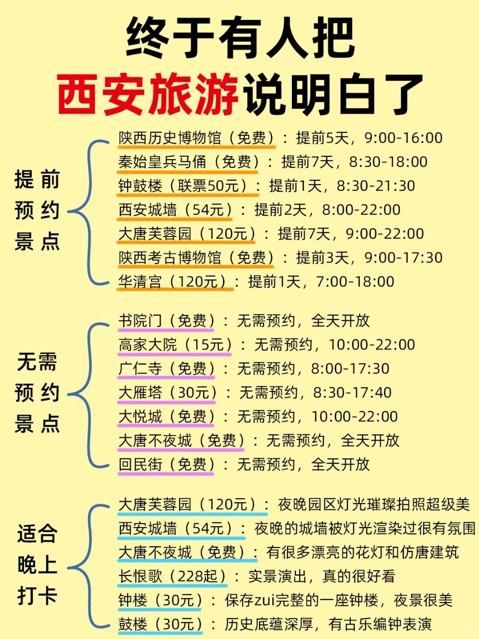 谁懂啊😭终于有人把西安旅游说明白了❗