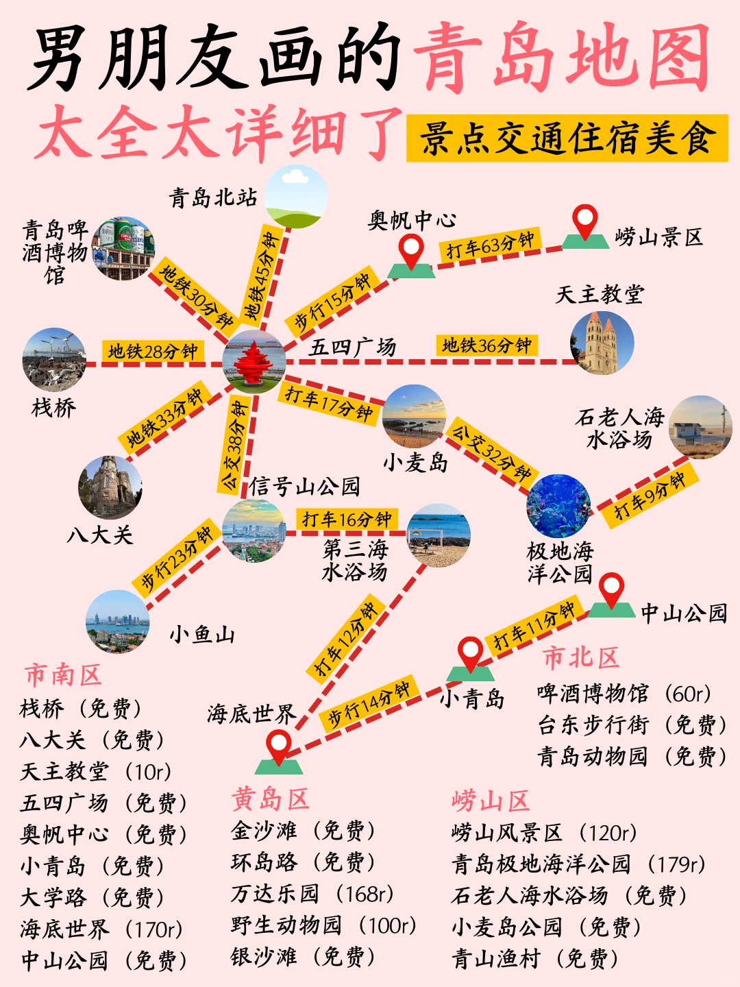 男朋友手绘青岛⛳三日游旅行地图攻略