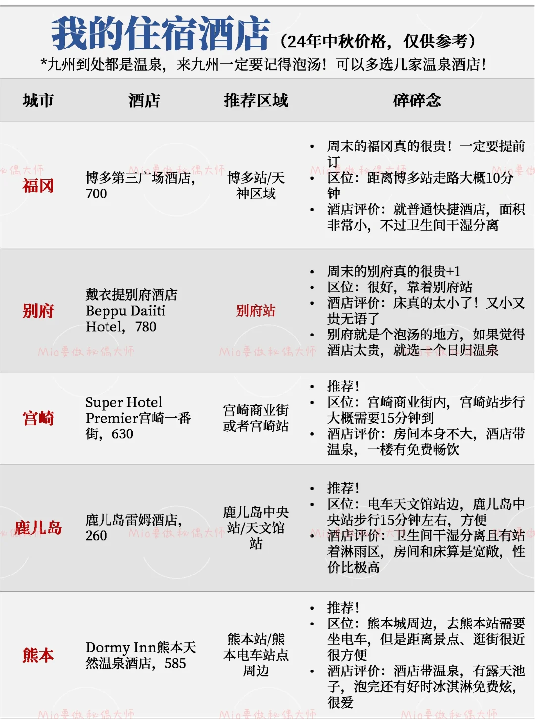 日本九州|9天九州自由行攻略🌊一个圈玩遍😃