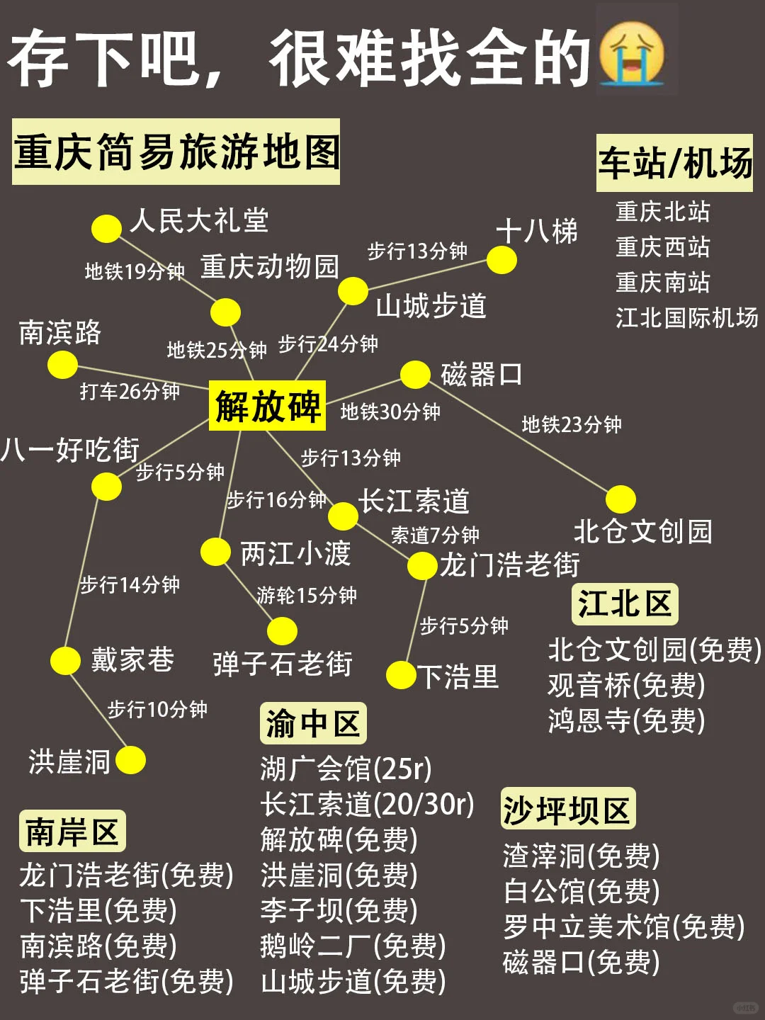 去重庆前，听点不一样的大实话