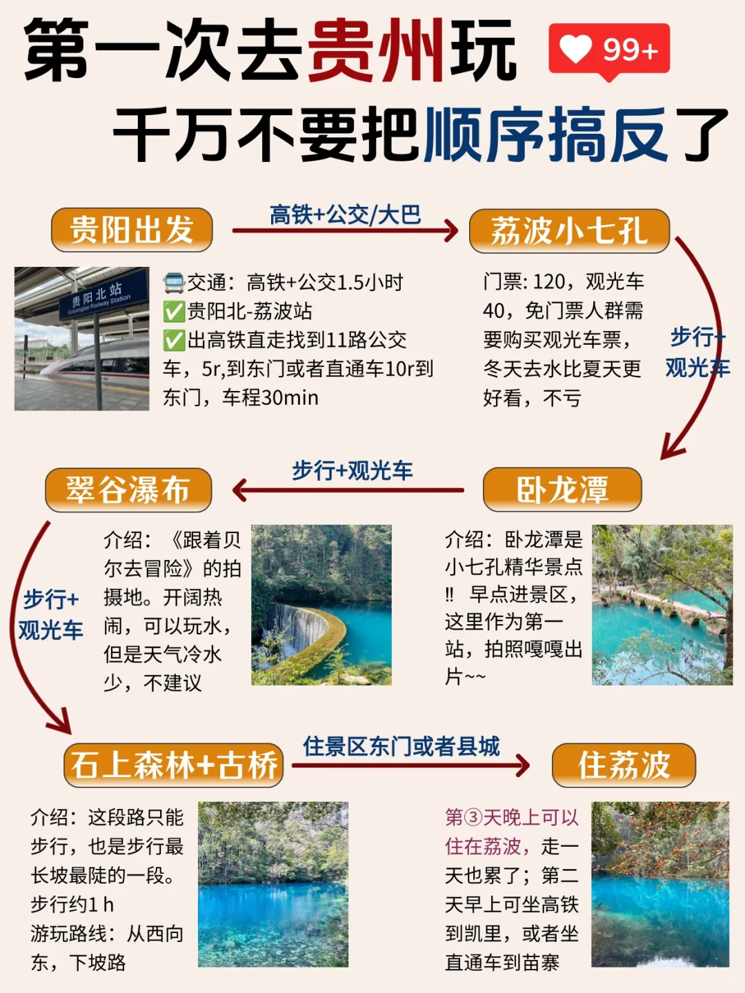 谁还没看过这篇贵州旅游攻略啊（土著整理）