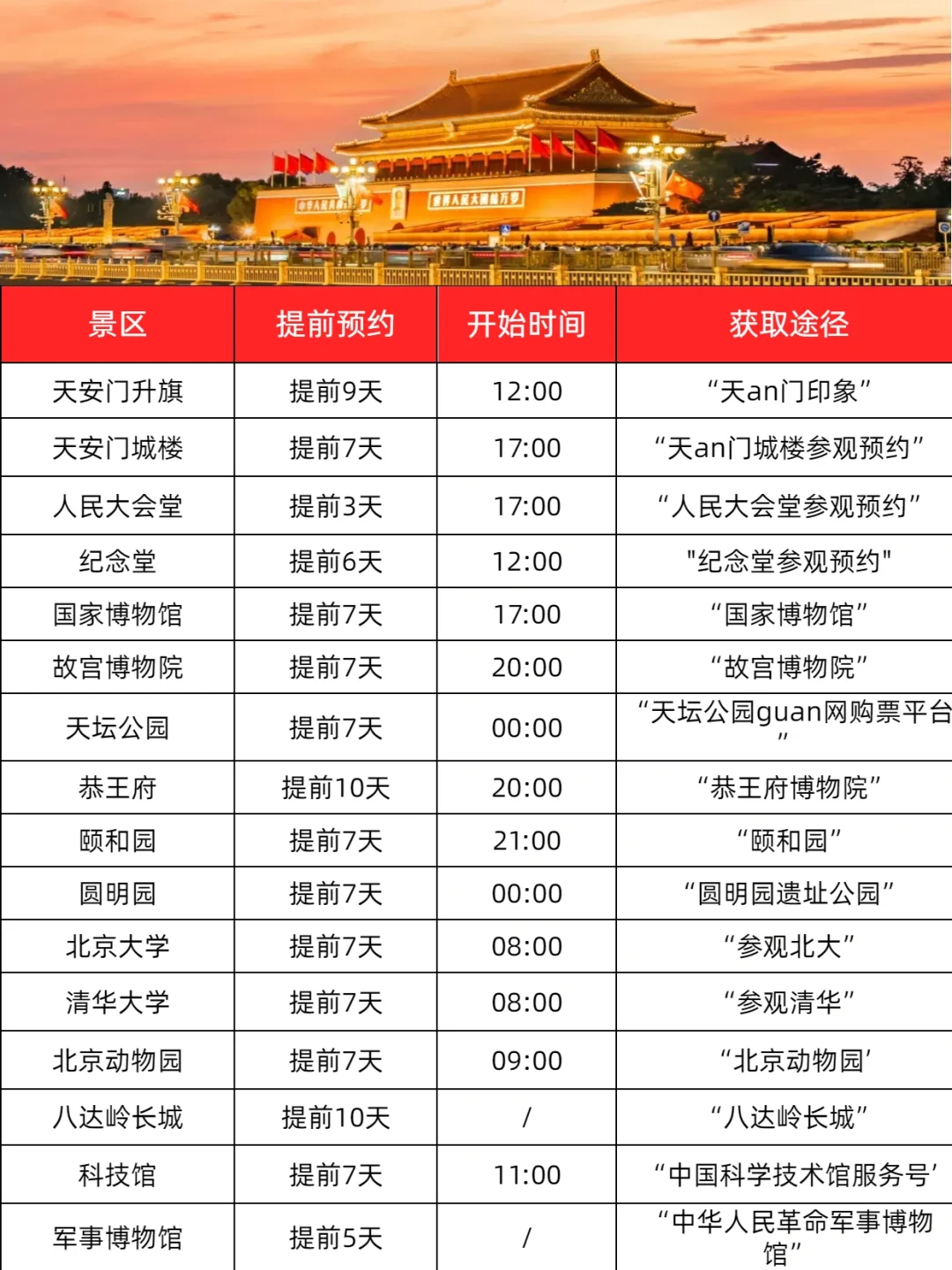 春天淡季来北京的姐妹们快来抄作业！！！