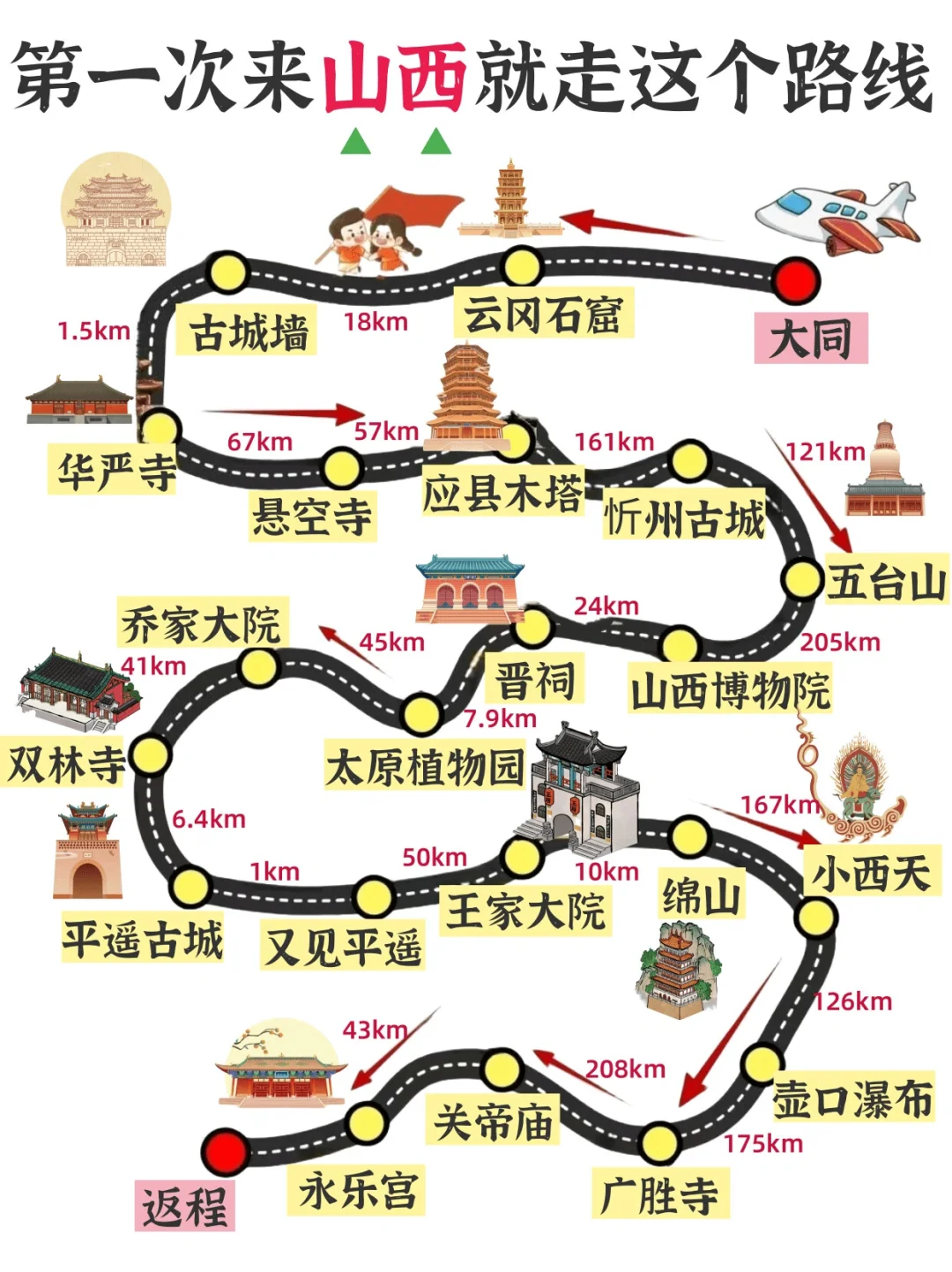 第一次来山西旅游的姐妹，码住这篇攻略！