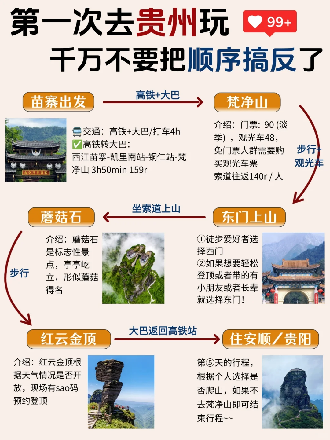 谁还没看过这篇贵州旅游攻略啊（土著整理）